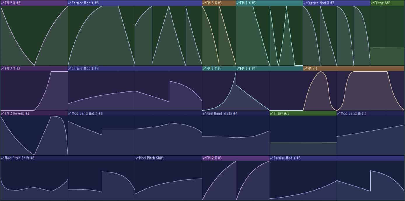 Hướng Dẫn Automation Trong FL Studio
