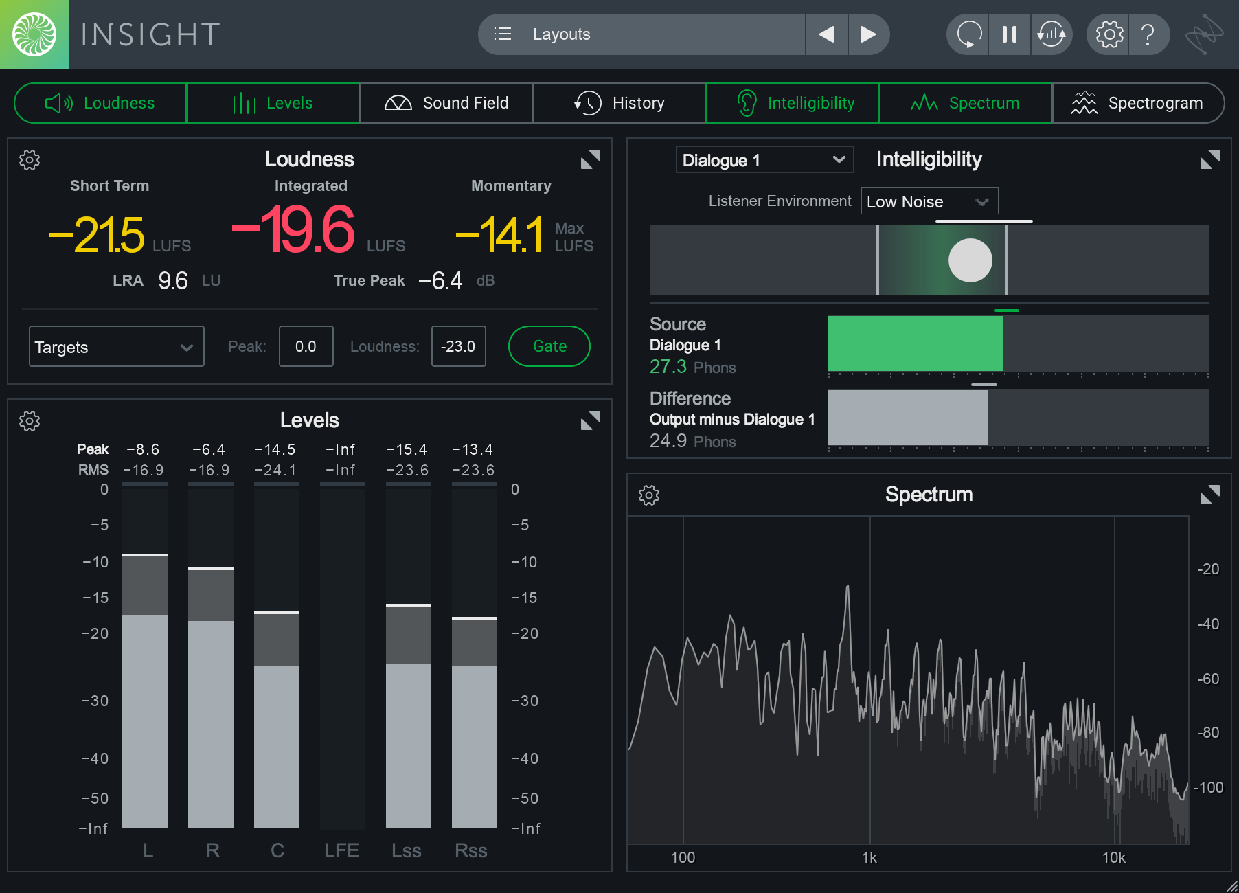 Hiểu Về Thông Số LUFS Trong Mastering Nhạc