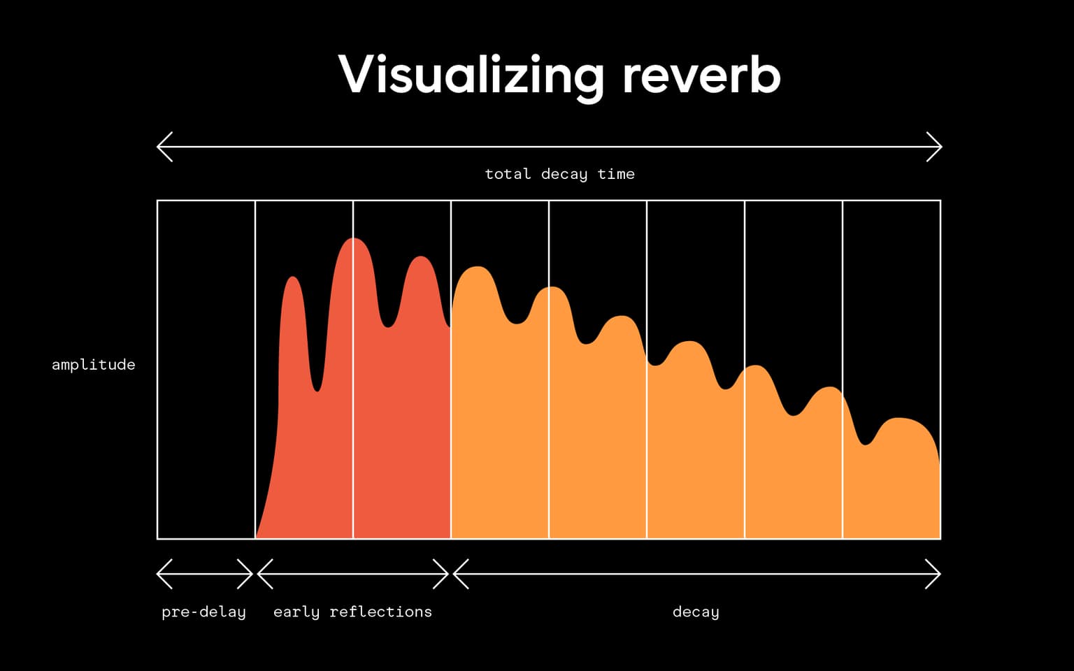 Lỗi Sai Thường Gặp Khi Mixing Reverb