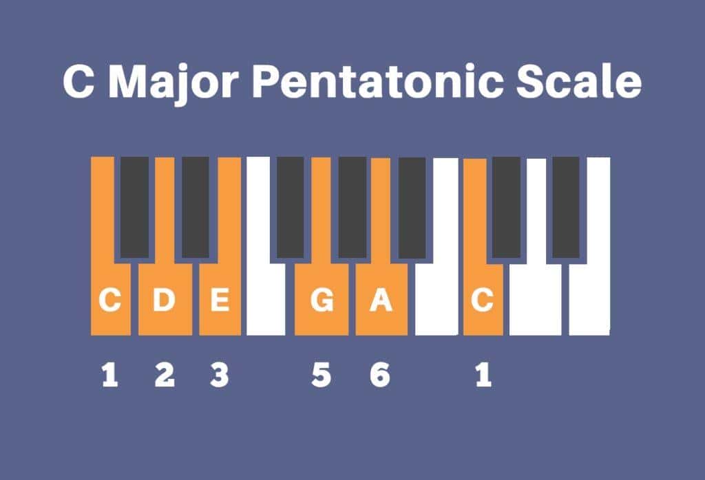 Cách Soạn Melody Cho Người Cảm Âm Yếu